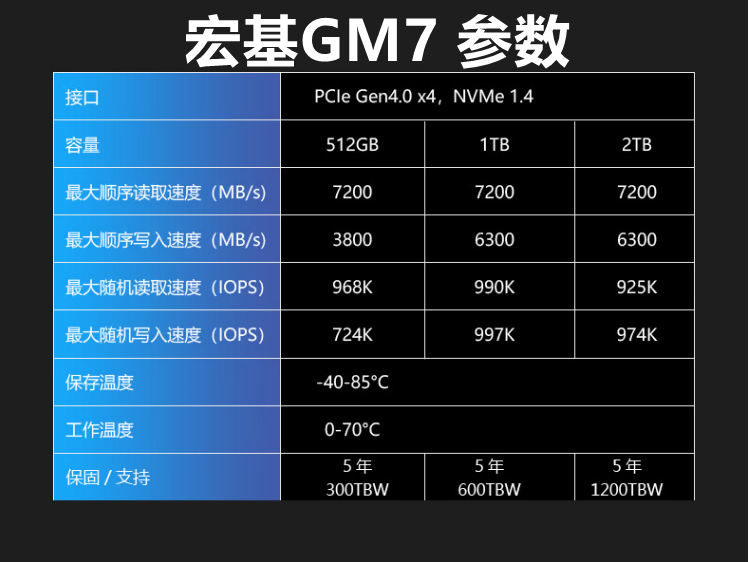 Acer/宏碁GM7000掠夺者1T 2T 4T NVME4.0 PS5台笔记本固态硬盘GM7 - 图1