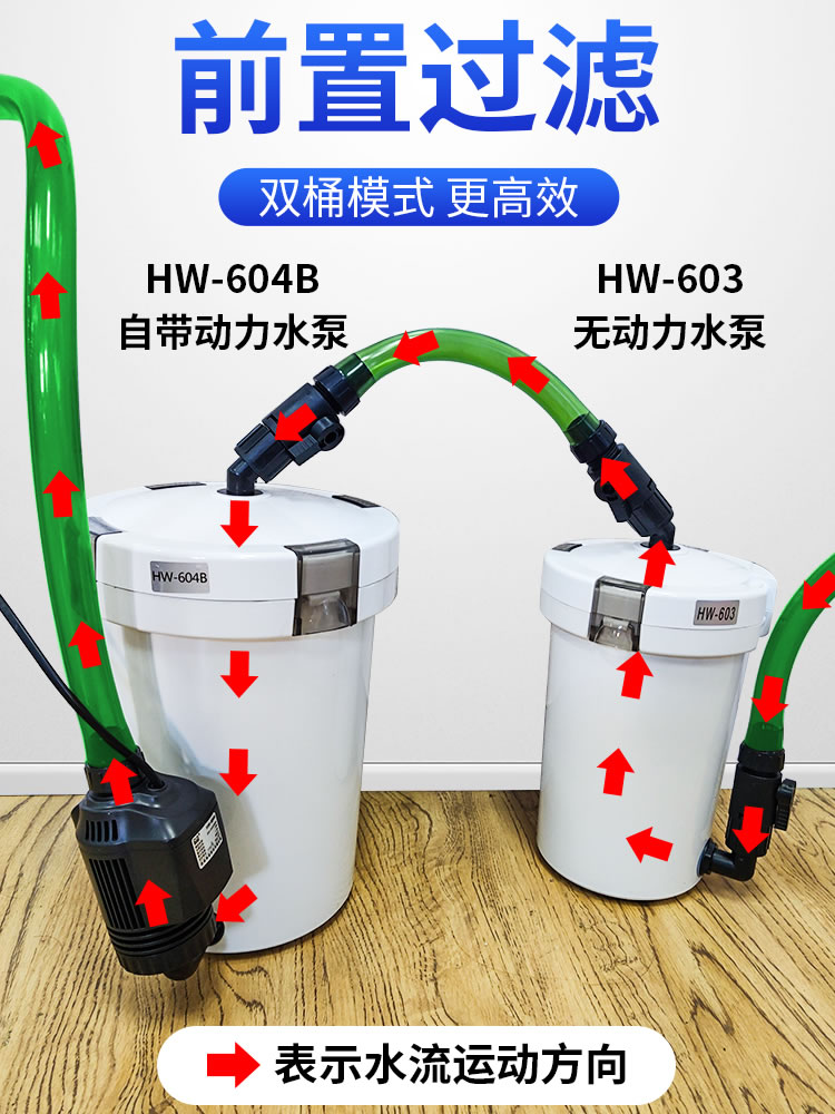 森森缸外过滤器HW-603B小鱼缸水族箱草缸外置过滤桶静音潜水泵 - 图3