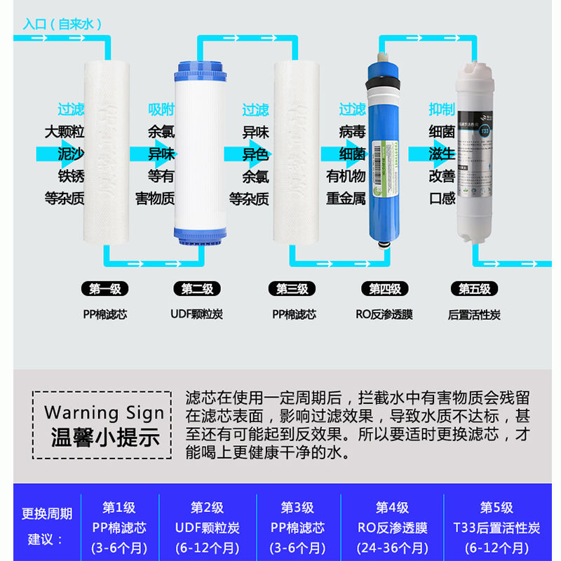 适用四季沐歌净水器MR50B01/B02/B03/B04/B05净水机10寸滤芯套装_虎窝淘