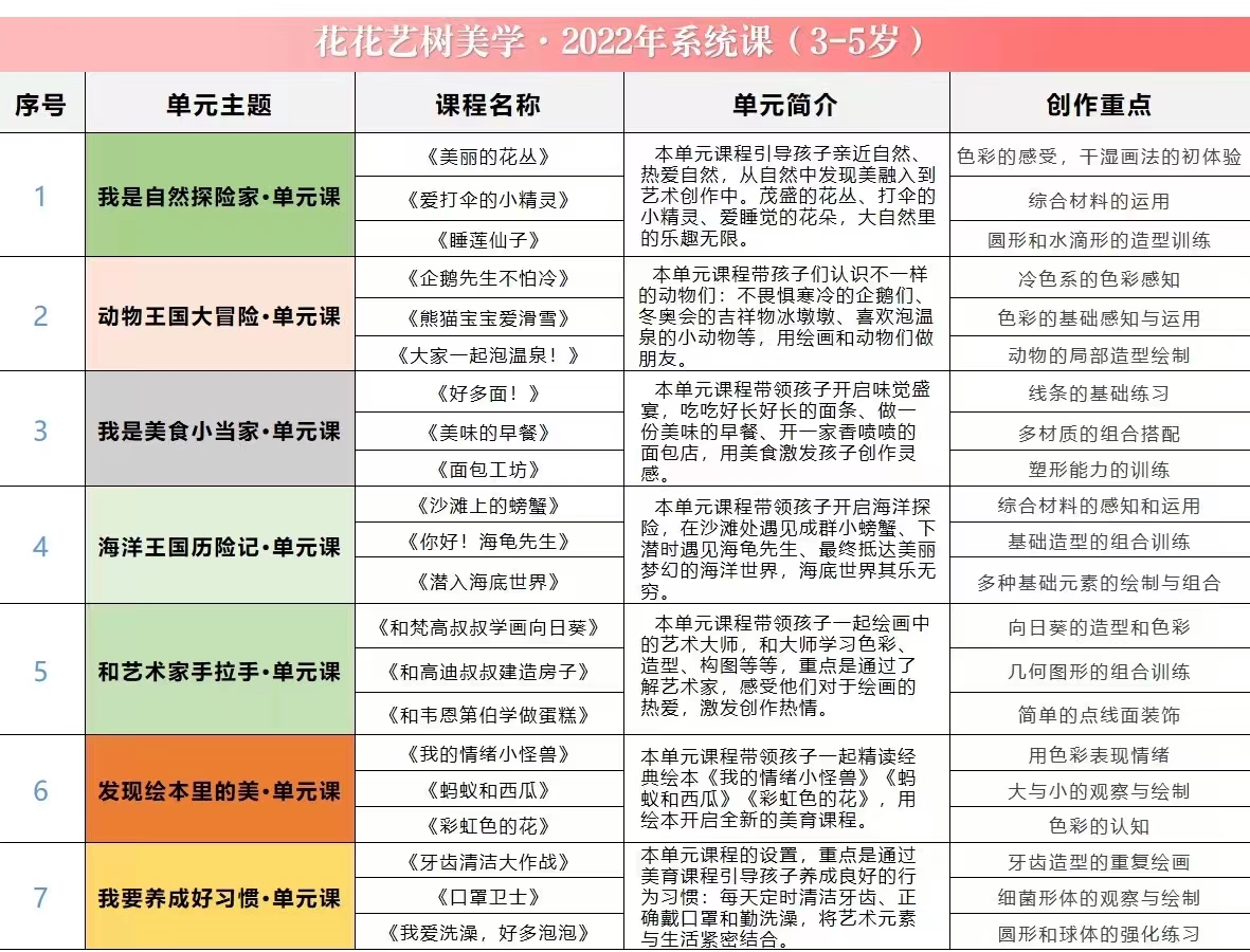 花花艺树美学系统班 3-5岁低幼系统课程七个单元 21节ppt少儿美术 - 图0