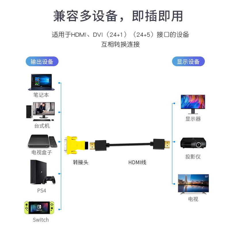 晶华DVI转HDMI转接头hdmi母转dvi-d双向互转显卡外接显示器投影仪 - 图3