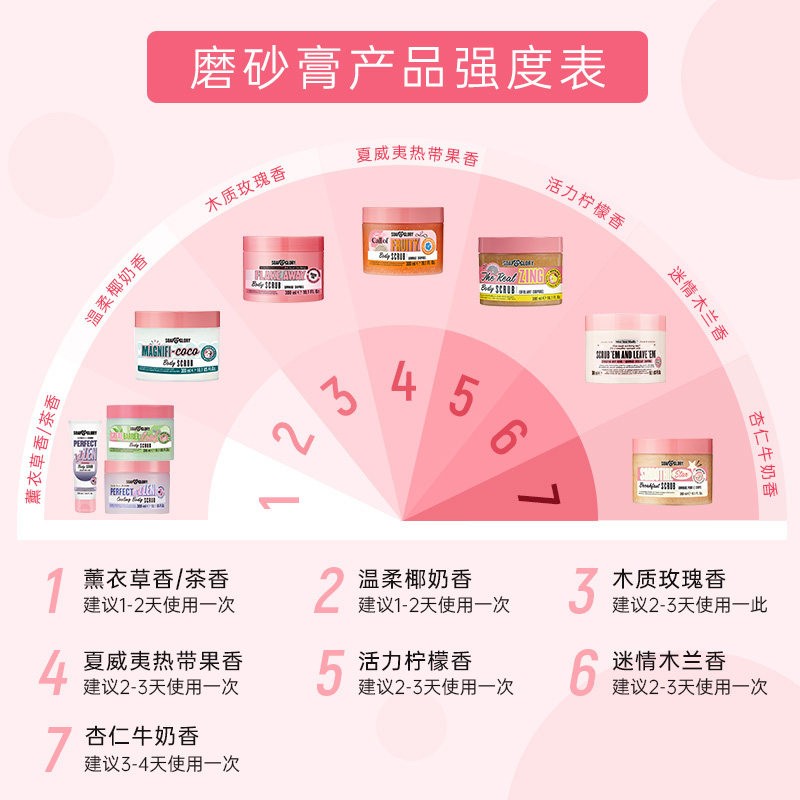  Boots海外身体磨砂膏/去角质膏