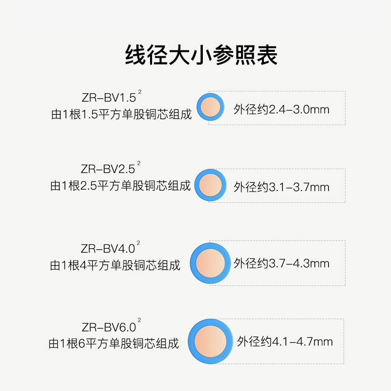 正泰电线电缆 阻燃单股硬线 家用铜线 铜芯电线 BV 2.5平方10米 - 图2