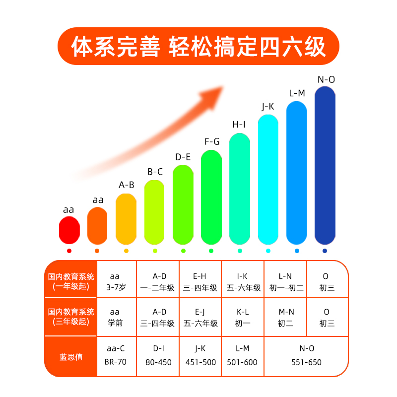 盖世童书RAZ分级阅读绘本美国原版进口AA/A/B/C/D/E/F/G/H/I/J/K/L/M/N/O级别英文绘本Reading a to z 支持小怪兽蝌蚪点读笔 - 图1