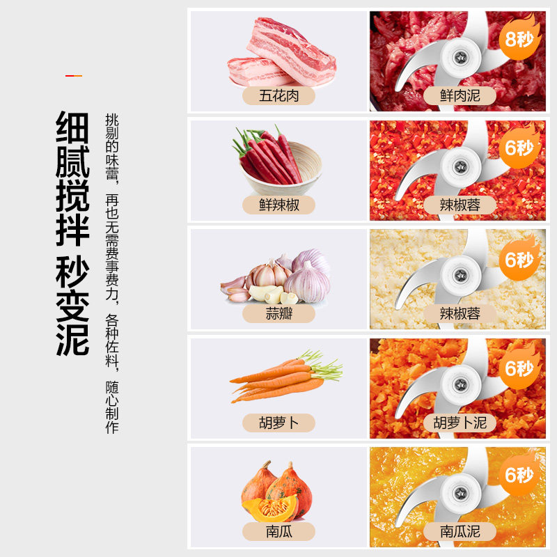 美的家用电动小型多功能打肉绞肉机 美的好客绞肉/碎肉/绞菜机