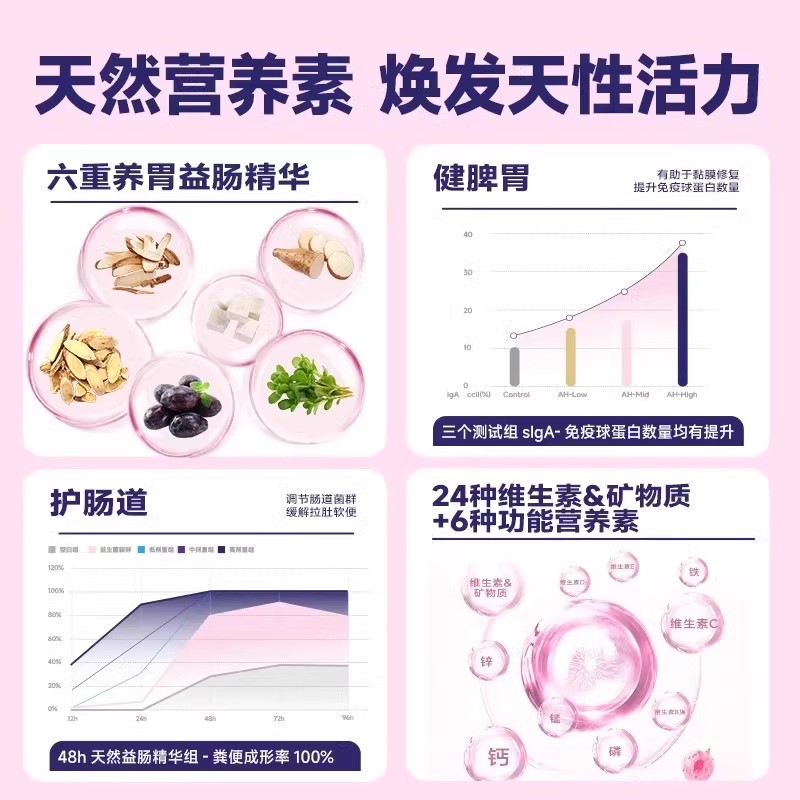 麦富迪barf霸弗全价低温烘焙猫粮生骨肉营养成猫幼猫通用粮1.5kg - 图2