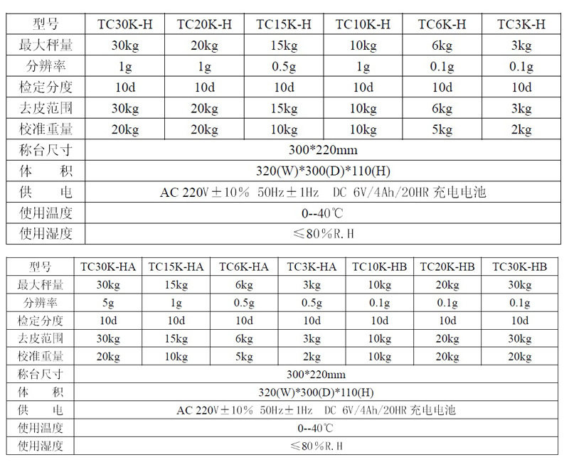 双杰G&G TC3K-H 3kg/0.1g电子天平电子秤 300*224mm秤盘2种单位称_虎窝淘