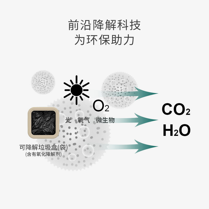 拓牛智能垃圾桶专用垃圾袋垃圾盒可降解家用一次性大号加厚无断点高清大图