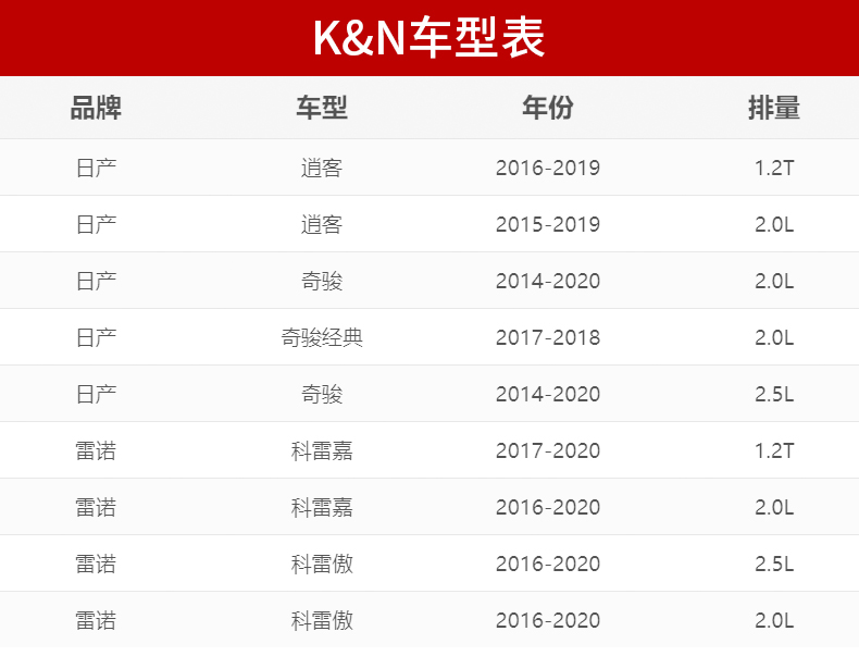 KN高流量空气滤芯格滤清器33-50016适用日产逍客奇骏科雷傲科雷嘉 - 图1