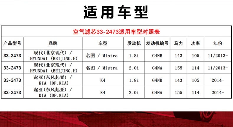 KN高流量空滤风格适用现代名图起亚凯绅本田思域空气滤芯33-2473-图1