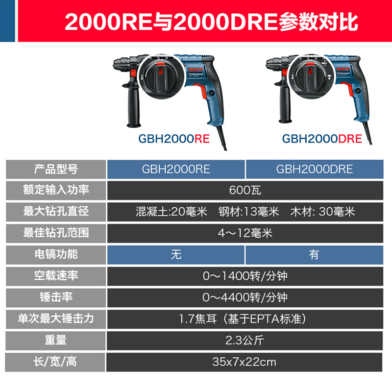 电锤电钻三用家用大功率轻型电镐多功能冲击钻电动工具GBH220-图2