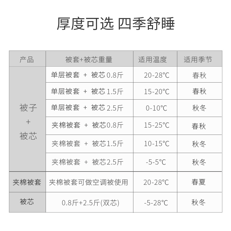 思萌婴儿被子纯棉春秋加厚保暖儿童幼儿园棉被新生宝宝四季小盖被 - 图3