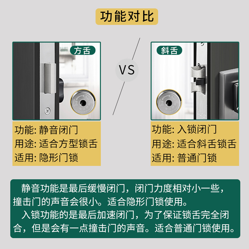 固特隐形门合页液压缓冲弹簧自动关门回弹定位铰链暗门荷叶闭门器-图1