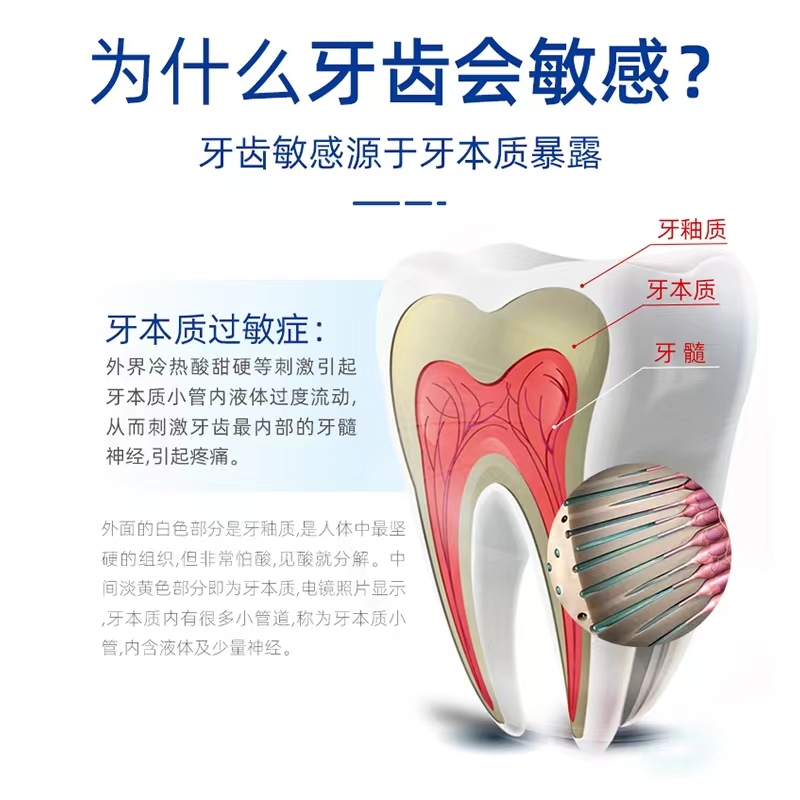 滇城百药牙齿脱敏凝胶牙齿牙龈过敏感非牙膏儿童药房旗舰店1ck