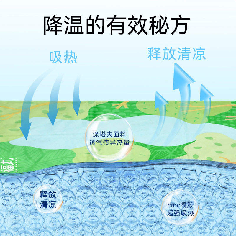 商品缩略图 1