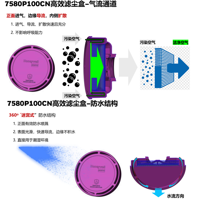 包邮霍尼韦尔7580P100滤尘盒kp100级别防尘电焊烟油性颗粒物雾霾 - 图0