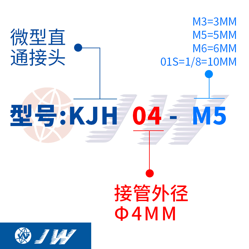 JW迷你螺纹直通SMC型铜快速快插接头KJH03/23/04/06-M3/M5/M6/01S - 图3