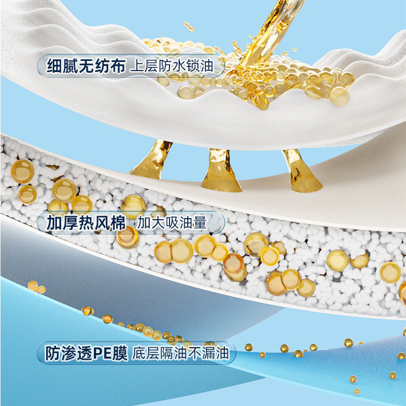 抽油烟机顶部防油垫吸油棉厨房防油贴纸油烟机防尘罩防潮隔灰油污