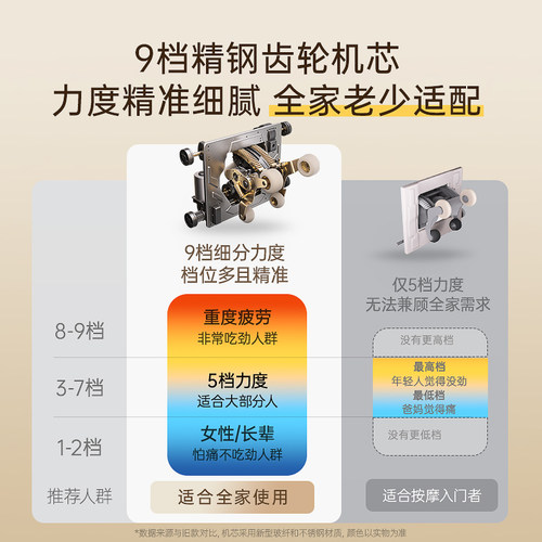 2026新款西屋按摩椅GT33全自动智能电动按摩椅家用全身按摩9档4D - 图0