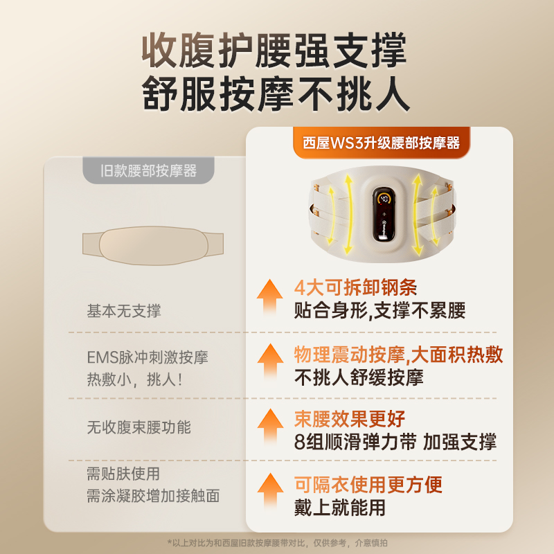 美国西屋WS3腰部按摩仪护腰带震动热敷腰椎腰肌暖腹按摩器礼物,淘宝优惠券,粉丝福利购,淘宝优惠卷