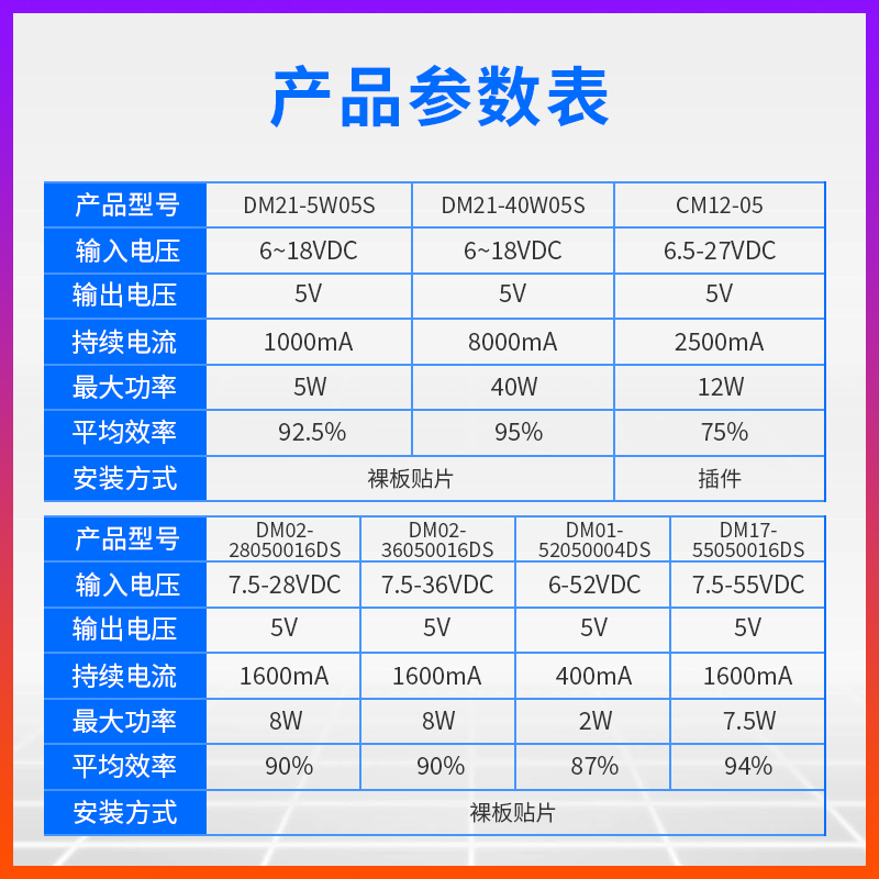 DC-DC异步降压电源模块|6-55V输入|直流稳压24V12V转5V|Step Down - 图1