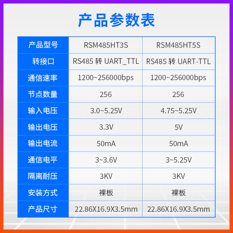 隔离RS485收发器转TTL串口|UART通信接口模块|3.3V5V电源|SOC表贴 - 图1