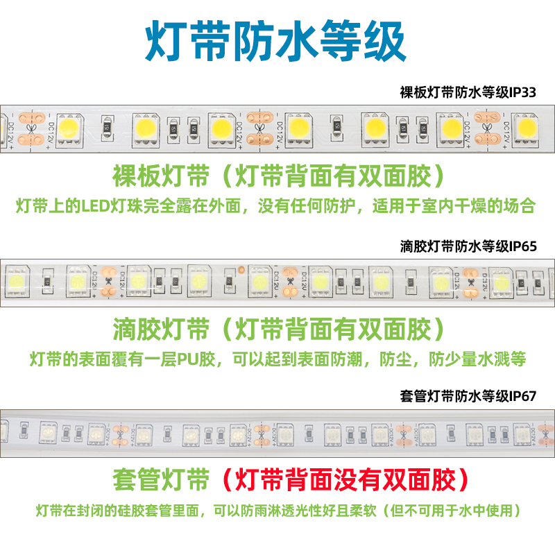 LED灯带12V5050贴片软灯条高亮裸板客厅吊顶装饰手机柜台KTV照明-图1