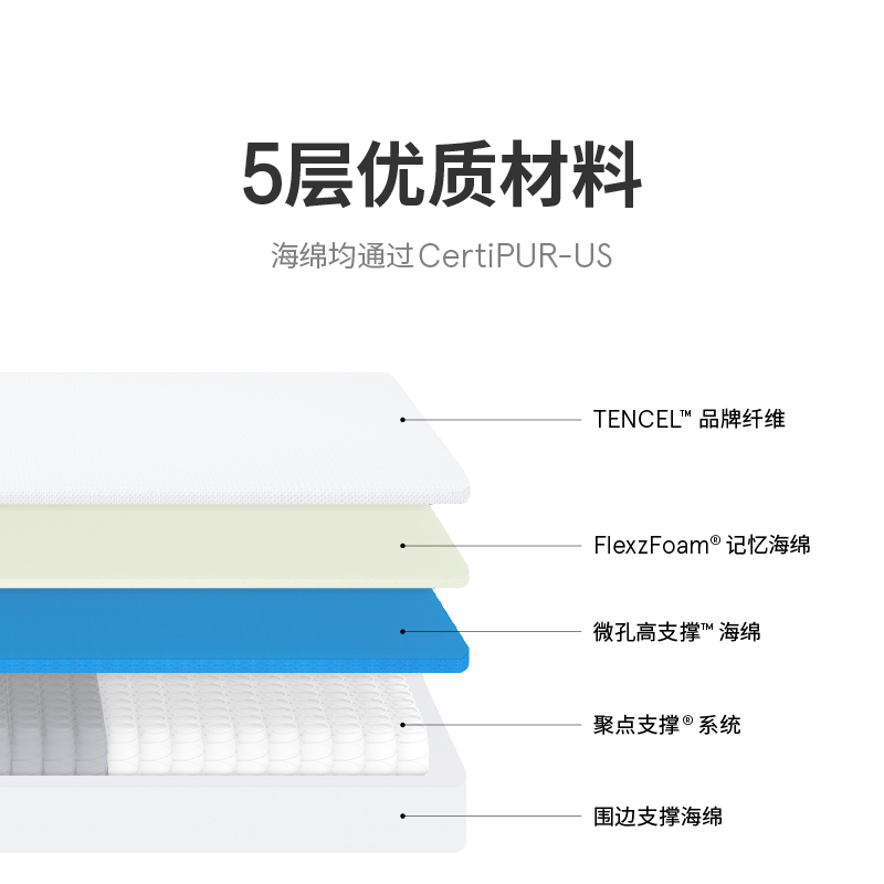 【Z1博主推荐】蓝盒子旗舰店独立弹簧床垫软垫家用卧室酒店席梦思 - 图1