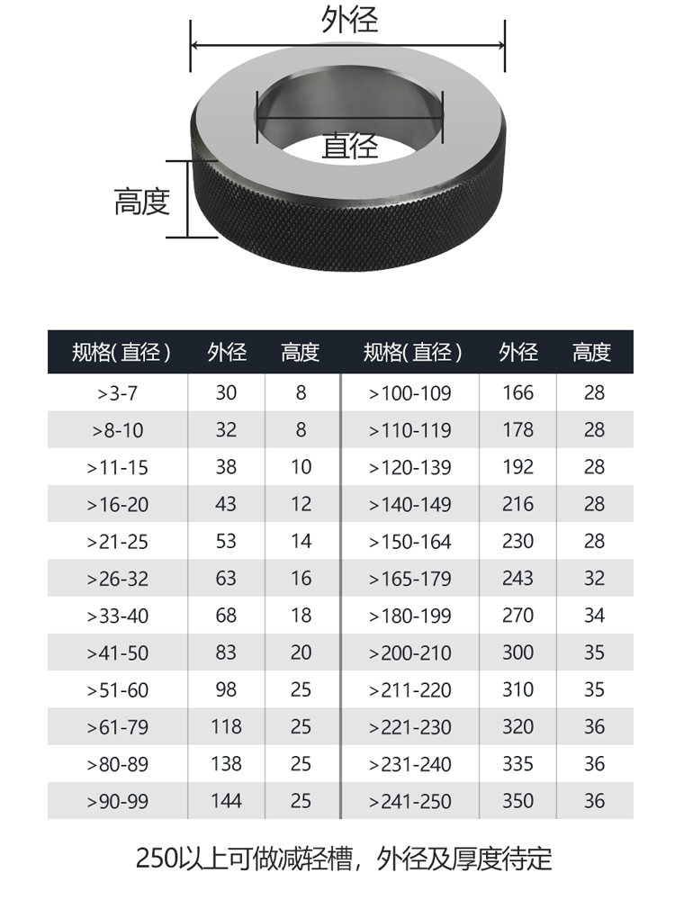 内光对规滑环环规 径校对表 非标通止规环规环规检具量规光面订做 - 图1