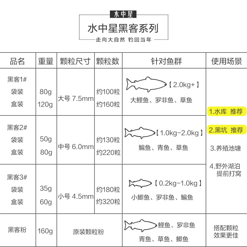 水中星黑客钓鱼饵野钓皮筋颗粒鲤鱼草鱼大物打窝料春夏季鲫鱼饵料 - 图3