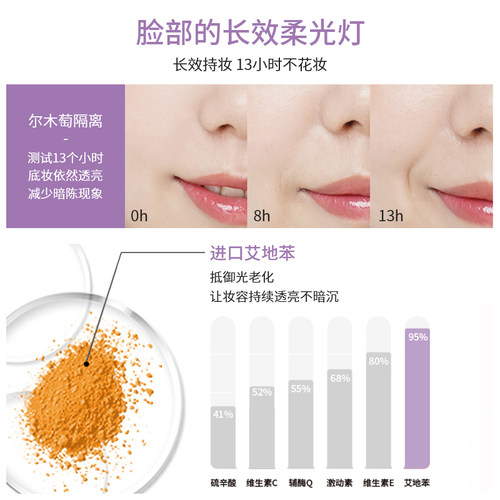 尔木萄隔离霜妆前乳遮瑕三合一素颜霜女隐形毛孔打底干皮提亮肤色 - 图1