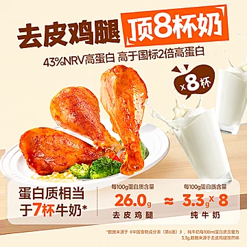 【玩铁猩猩】去皮鸡腿肉80*6袋[20元优惠券]-寻折猪
