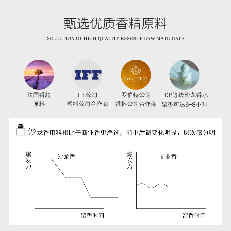 【520礼物】巴莉奥沙龙香水30ml小白瓶生日礼物女香持久淡香-图1