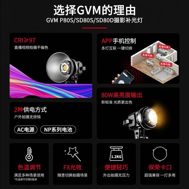 GVM80S 80D直播补光灯主播专用摄影灯led专业拍照打光灯便携式拍 - 图0