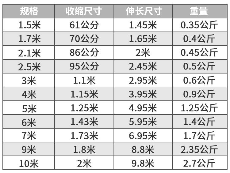 黄金版钓鱼超硬加厚不锈钢抄网杆3米4米 6米伸缩定位抄网竿鱼叉杆 - 图1