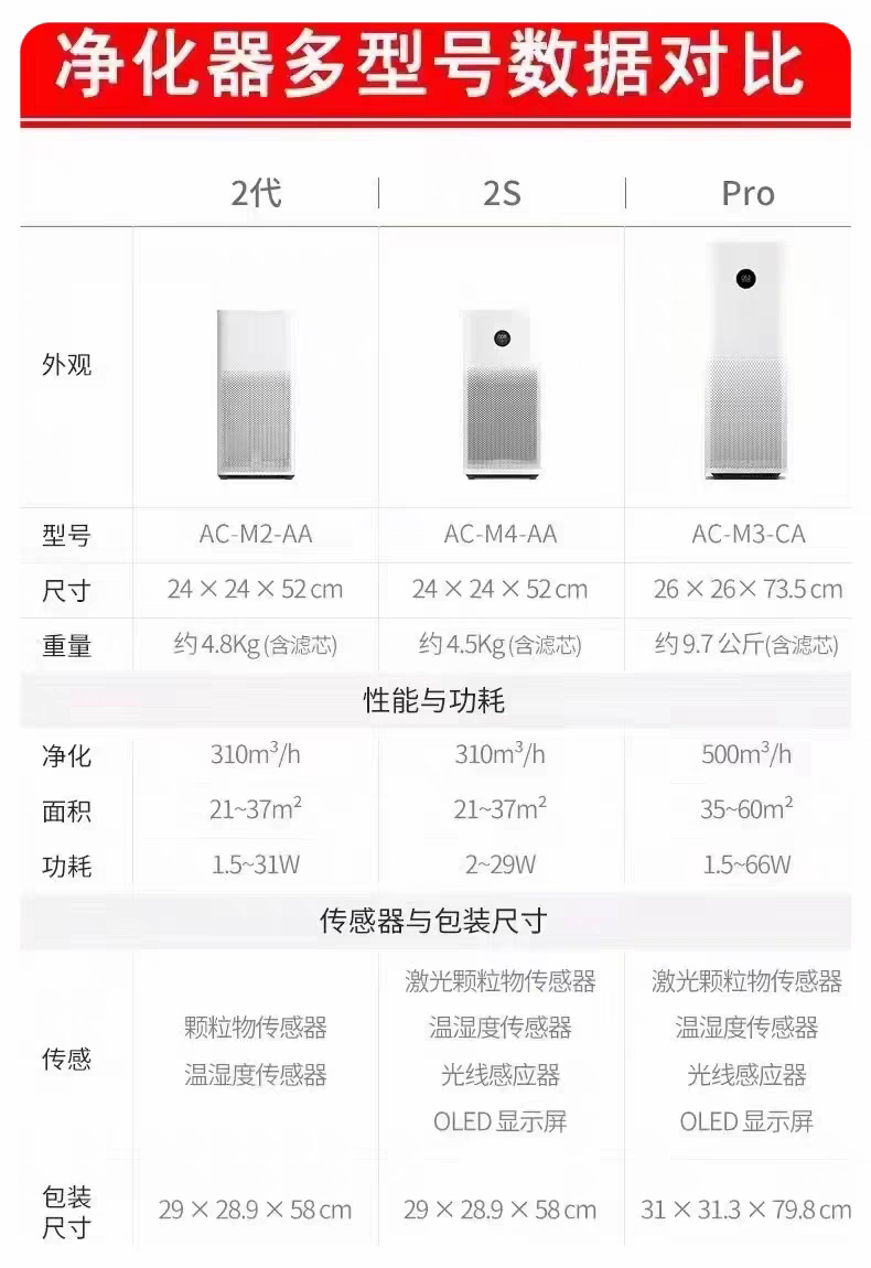 小米米家空气净化器家用卧室办公室智能除甲醛二手烟雾霾粉灰尘