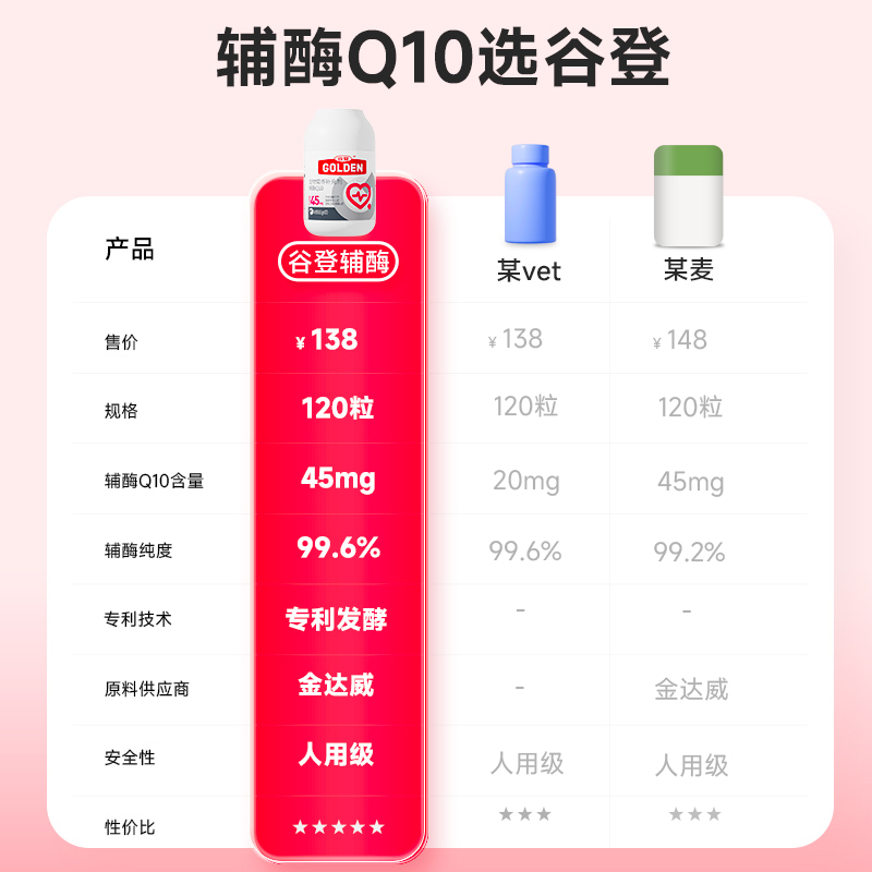 谷登金达威辅酶q10宠物 狗狗用猫咪老年保护心脏肥大健康辅助调理