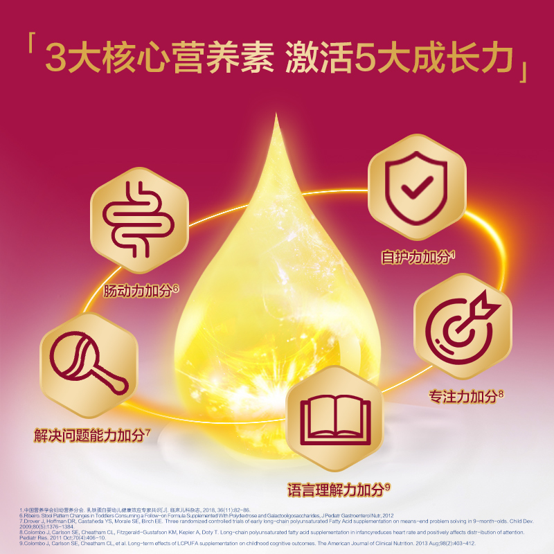 Ӫ޳1-3꺬Ӥ׶䷽̷680g 1 680 47.08Ԫ+31.2ԪԽ(ȯ)