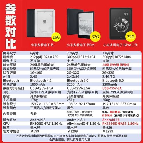 [SF Shipping] Xiaomi Подробнее E -e -Paper Book Office Touch Screen Students 6 -INCH ROONELS PDF Свет