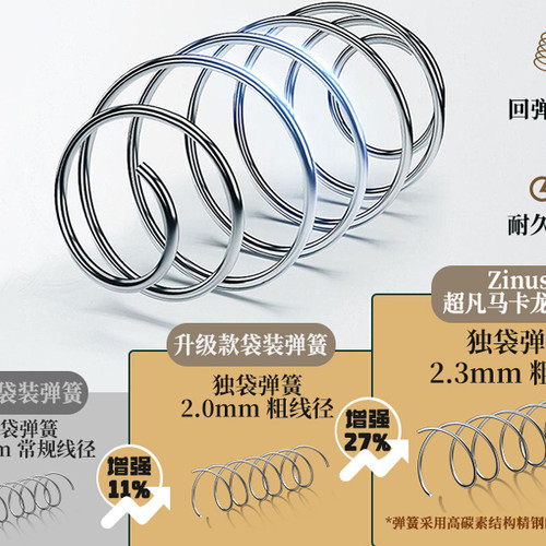 现代zinus超凡马卡龙席梦思床垫记忆棉独立弹簧家用卧室床垫硬垫 - 图2