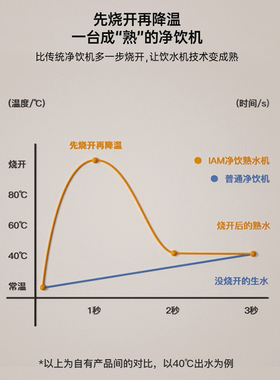 IA净M饮熟水机净水器家用自来水反渗透过滤台式即加热直饮一体X6