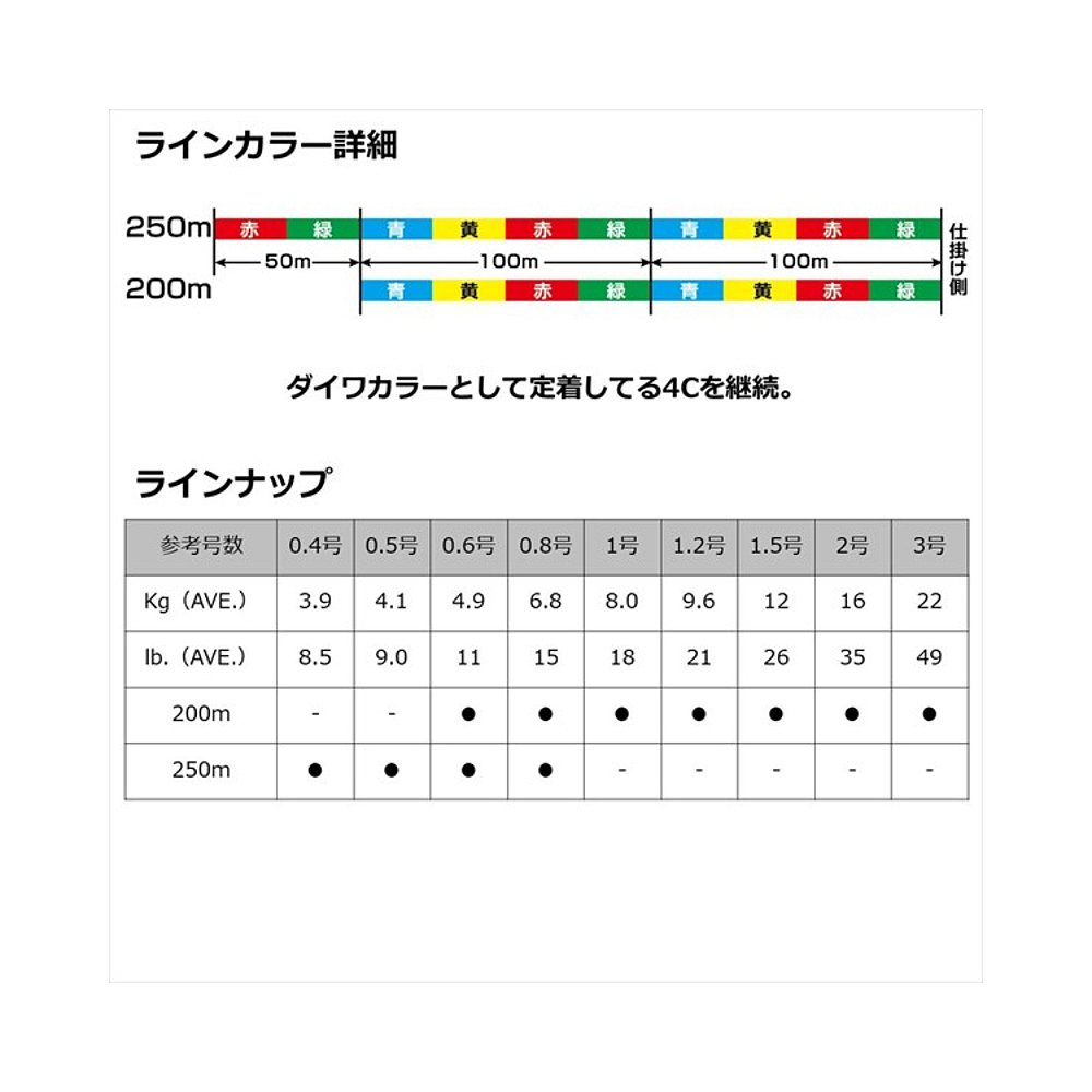 日本直邮Daiwa Line UVF Surf Dura 传感器 x 8+Si2 0.8-200m - 图0