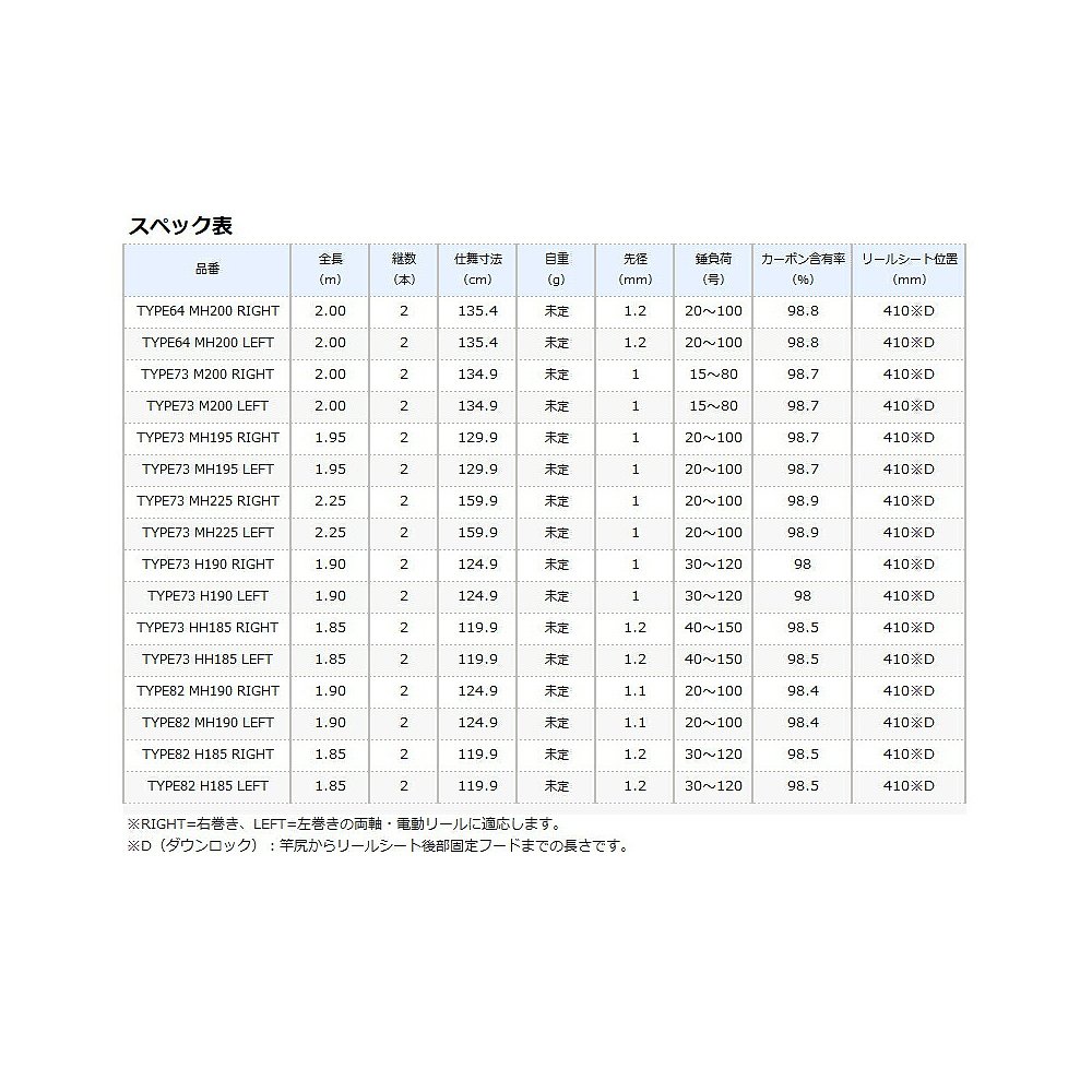 日本直邮Shimano 船竿 Light Game Extune TYPE73 MH195 RIGHT - 图0