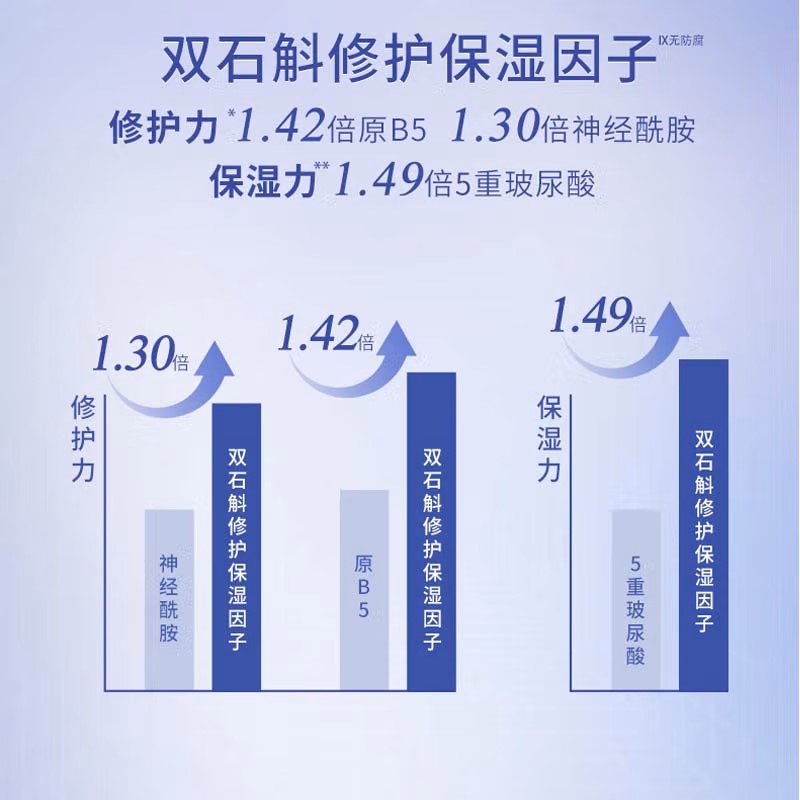 佰草集面膜双石斛修护高保湿面膜补水舒缓抗皱官方旗舰店正品官网-图2