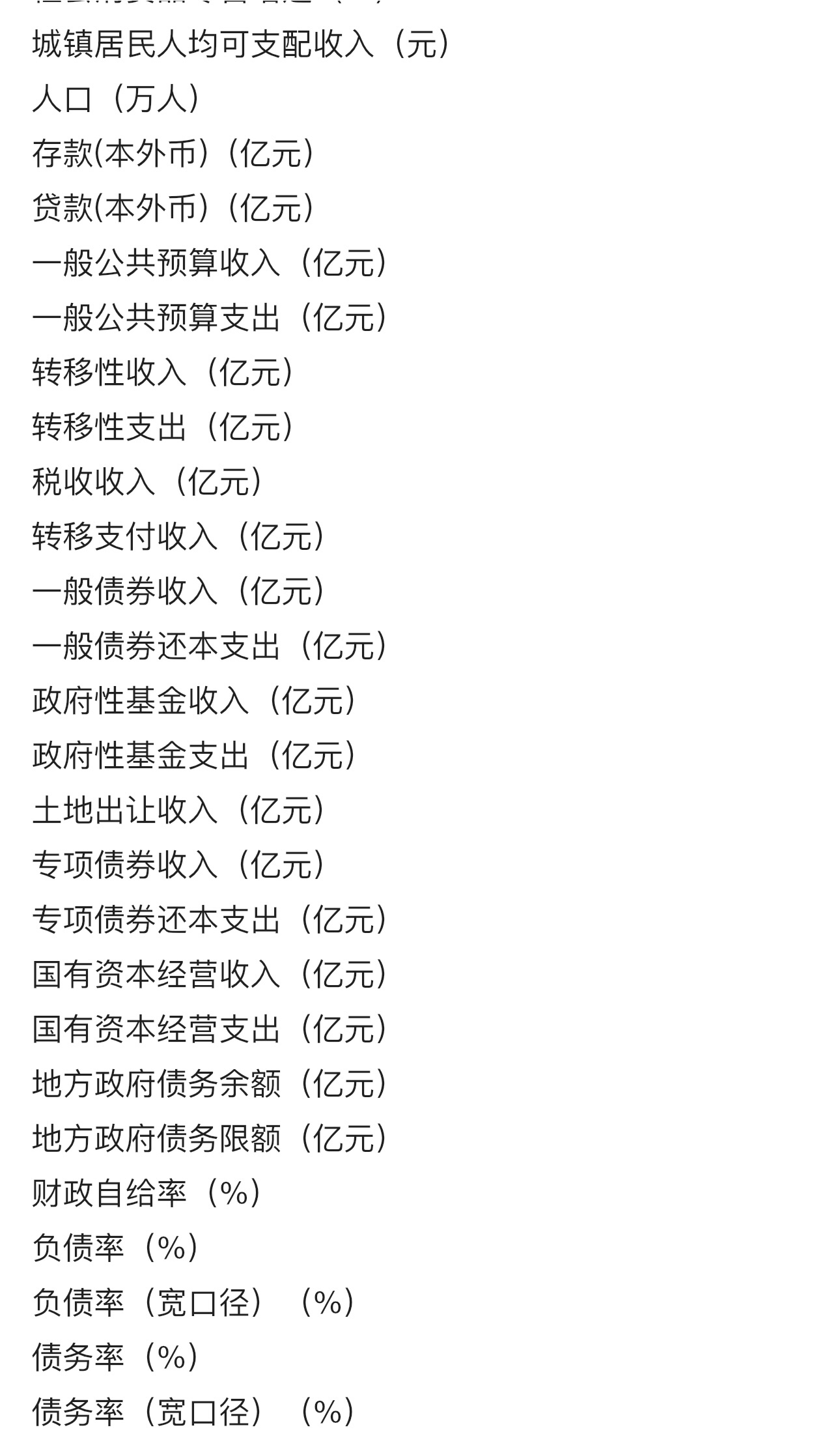 各地市级数据2015-2021，地级市地方债务余额，地方政府债务余额 - 图1