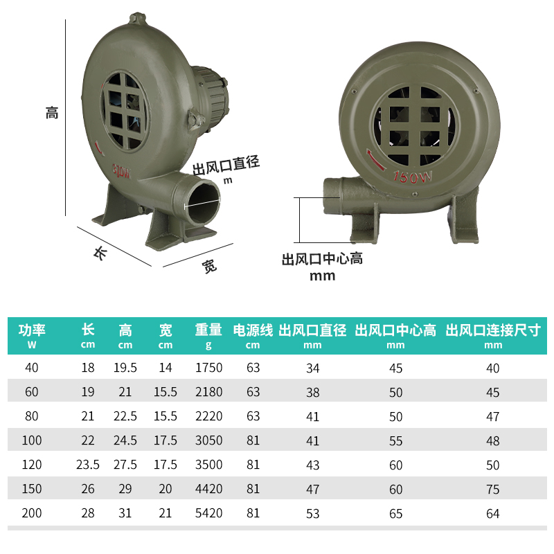 小型鼓风机铸铁单相锅炉吹风机工业炉灶引碳220v离心式烧烤鼓风机