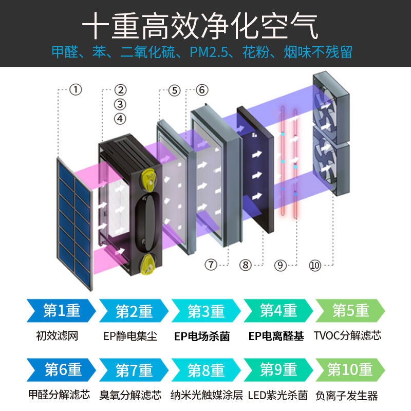 艾儿铂特airbutler无耗材空气净化器家用除甲醛净化器静音负离子 - 图0