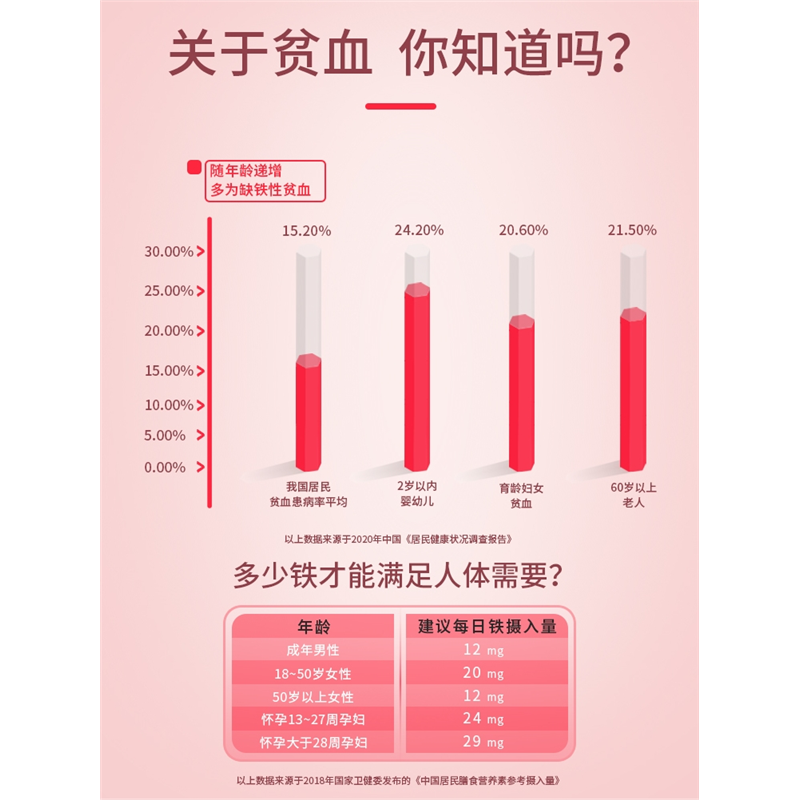 哈药六朴雪牌维生素B12口服液女性补铁剂补I 血I口服液营养,淘宝优惠券,粉丝福利购,淘宝优惠卷