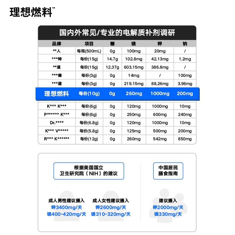 理想燃料生酮电解质冲剂健身饮品电解质水运动固体饮料生酮补剂-图1