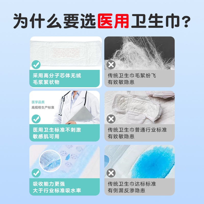 医用护理垫械字号非卫生巾姨妈巾日夜用纯棉女性经期妇科孕妇护垫